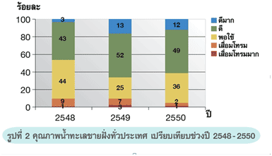2550 water2550